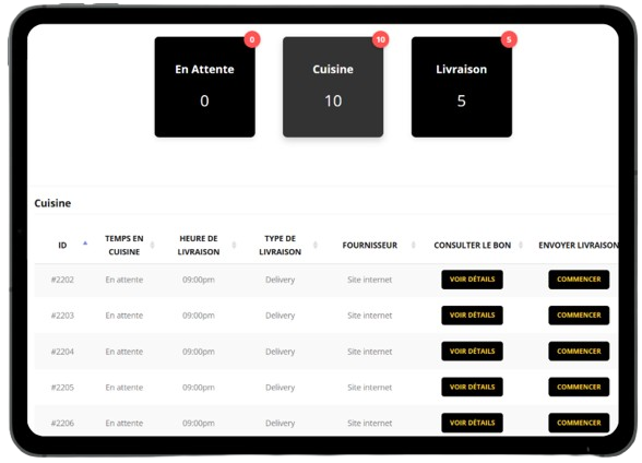 Aperçu du dashboard de cuisine